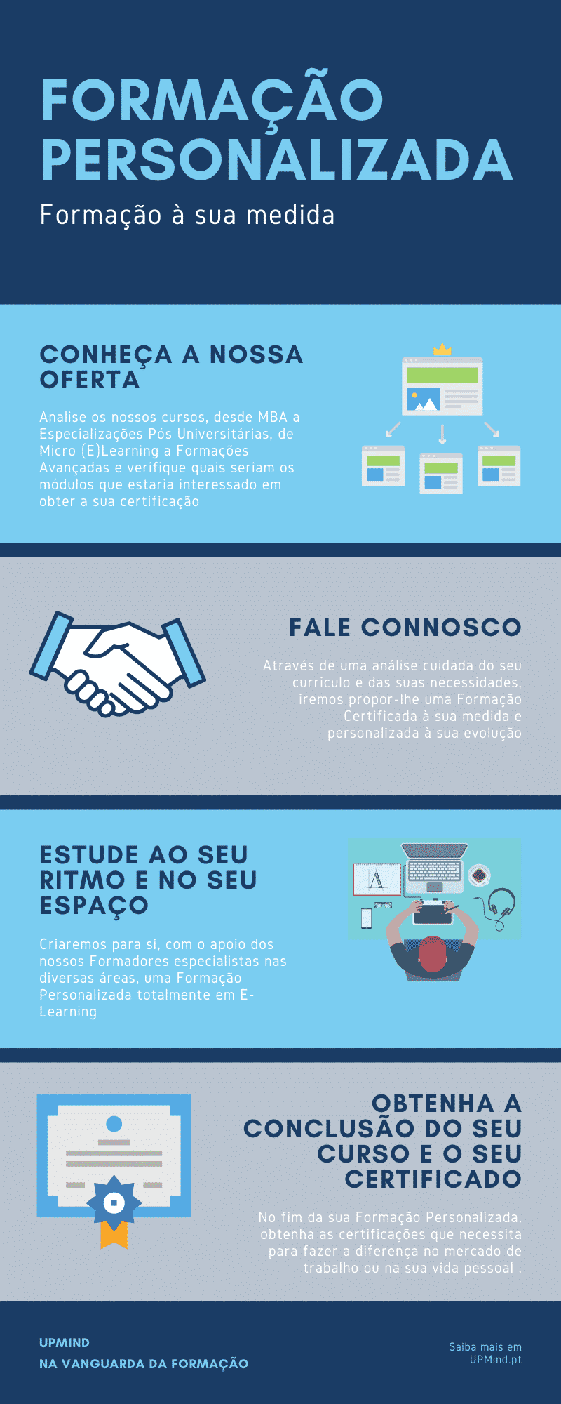 Como criar uma introdução personalizada para o